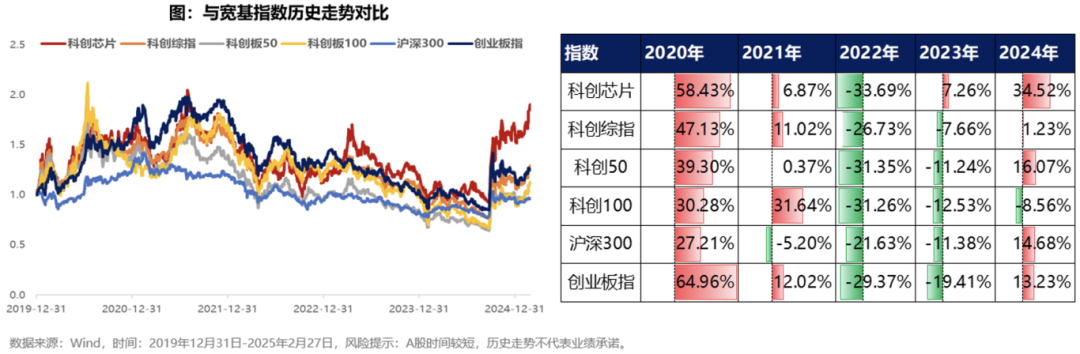 聚焦自主可控科创芯片ETF国泰（589100）上市交易(图7)