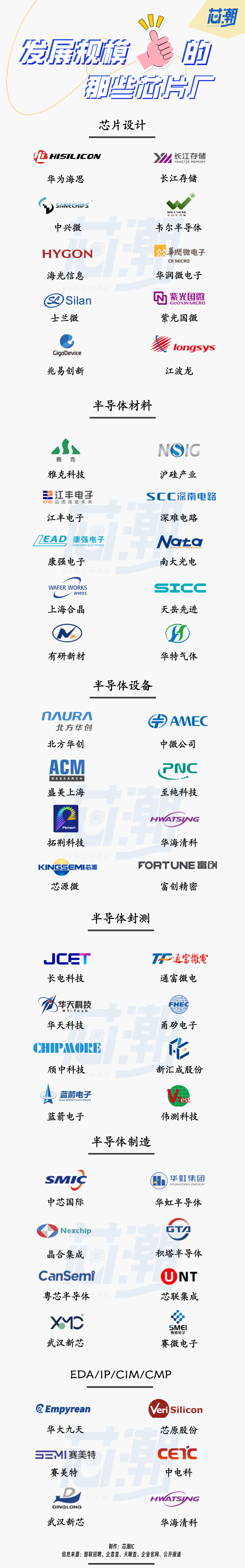 米乐M6：哪些国产芯片大厂值得进？