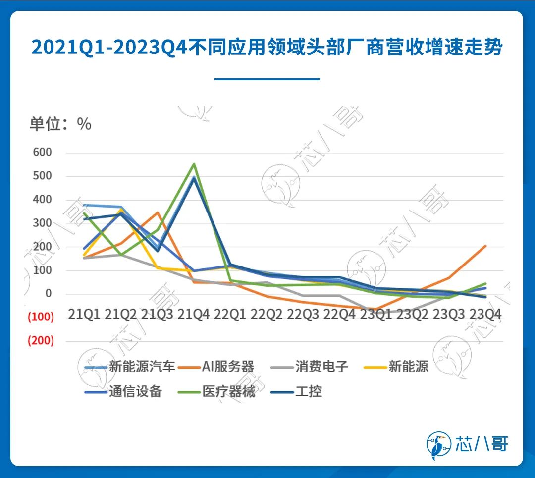 2024年全球芯片终端客户订单情况及趋势预判(图1)