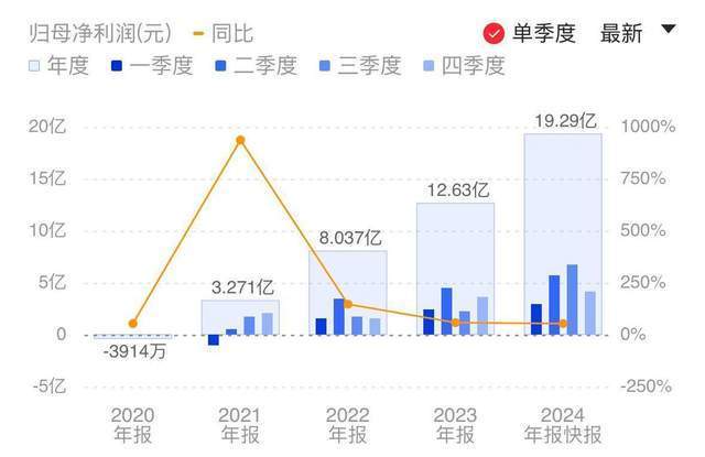 米乐M6：国产X86芯片新突破！海光C86-5G：128核512线程直逼国际巨头性能