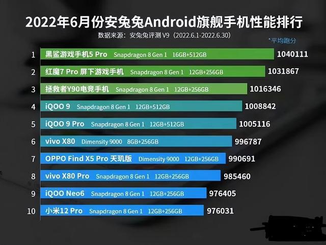 手机处理器性能哪家强？最新告诉你答案(图4)