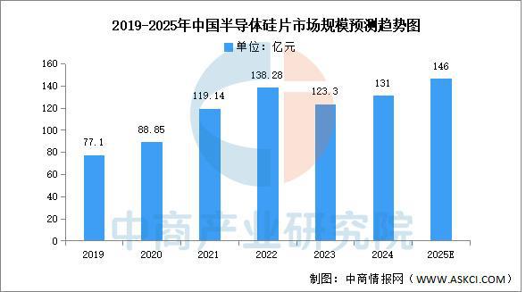 2025年中国AI芯片产业链梳理及投资布局分析（附产业链全景图）(图3)