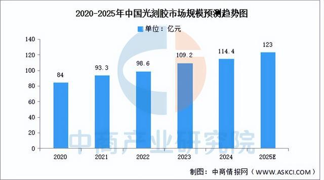 2025年中国AI芯片产业链梳理及投资布局分析（附产业链全景图）(图5)