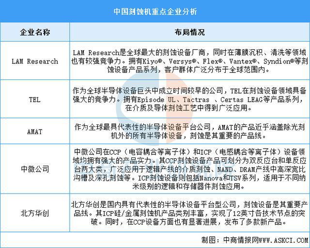 2025年中国AI芯片产业链梳理及投资布局分析（附产业链全景图）(图14)