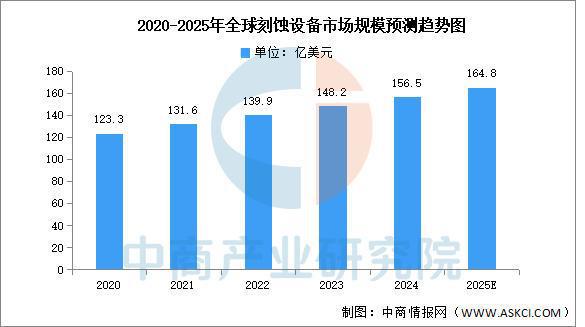 2025年中国AI芯片产业链梳理及投资布局分析（附产业链全景图）(图13)