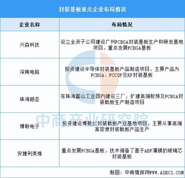 2025年中国AI芯片产业链梳理及投资布局分析（附产业链全景图）(图10)