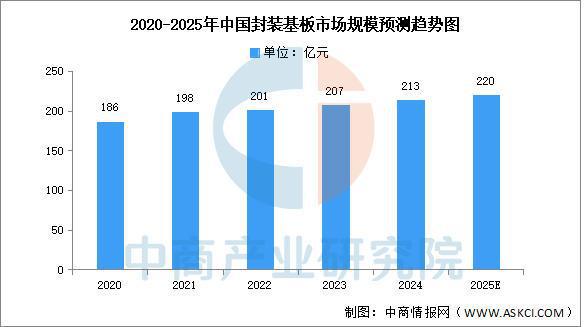2025年中国AI芯片产业链梳理及投资布局分析（附产业链全景图）(图9)