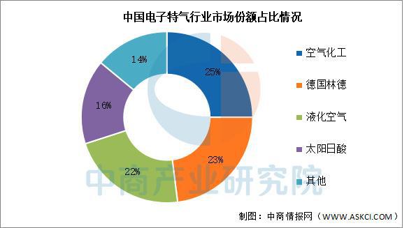 2025年中国AI芯片产业链梳理及投资布局分析（附产业链全景图）(图8)