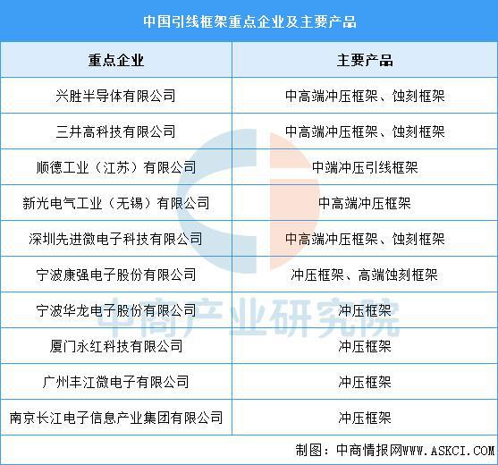 2025年中国AI芯片产业链梳理及投资布局分析（附产业链全景图）(图12)