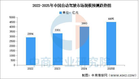 2025年中国AI芯片产业链梳理及投资布局分析（附产业链全景图）(图22)