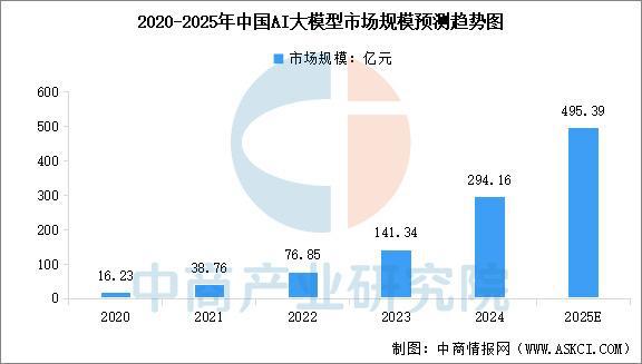 2025年中国AI芯片产业链梳理及投资布局分析（附产业链全景图）(图20)