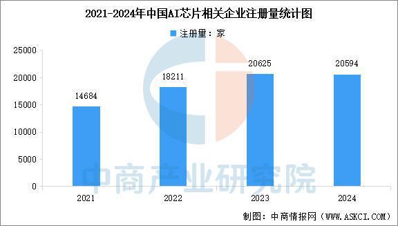 2025年中国AI芯片产业链梳理及投资布局分析（附产业链全景图）(图18)