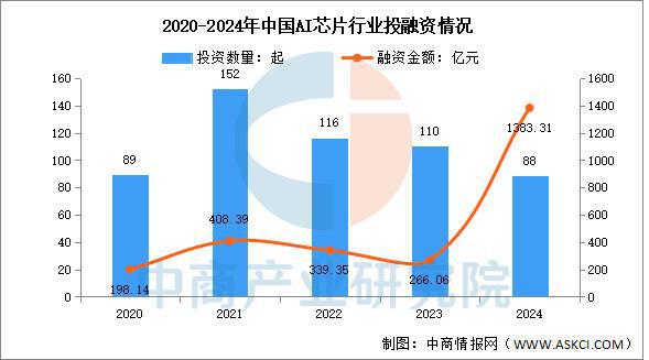 2025年中国AI芯片产业链梳理及投资布局分析（附产业链全景图）(图17)