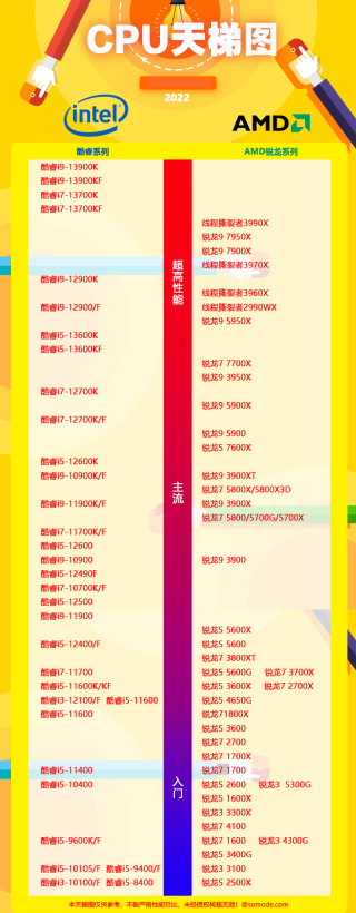 米乐M6：2024最新CPU天梯图分享（详细高清）