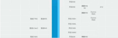 米乐M6：骁龙处理器排行榜2024最新天梯图_2024骁龙处理器最新七月更新(图2)