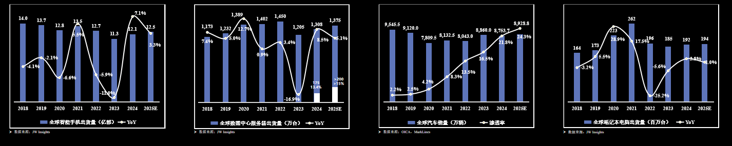 中国芯片出口连续14个月增长：市场复苏无惧围堵(图2)