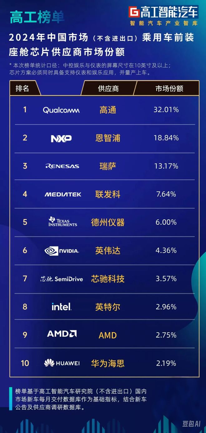 米乐M6平台：2024中国智能座舱芯片产业报告：本土势力崛起背后的技术突围战(图2)