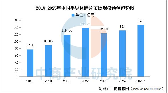 2025年中国算力芯片产业链图谱及投资布局分析(图3)