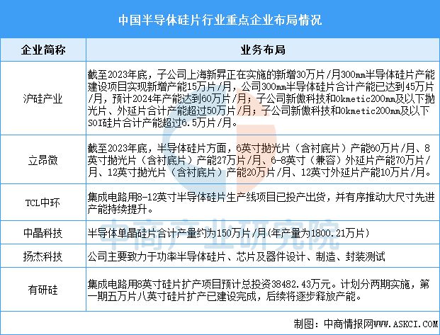 2025年中国算力芯片产业链图谱及投资布局分析(图4)
