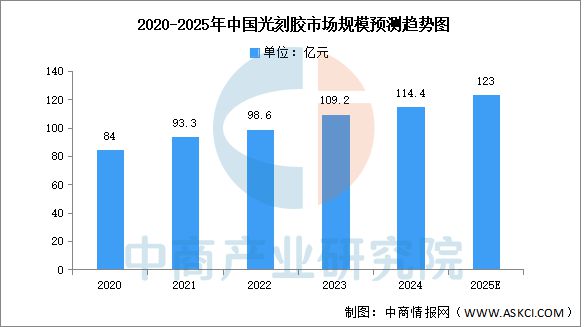 2025年中国算力芯片产业链图谱及投资布局分析(图5)