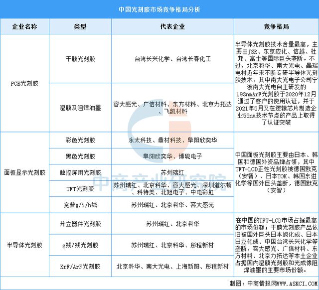 2025年中国算力芯片产业链图谱及投资布局分析(图6)