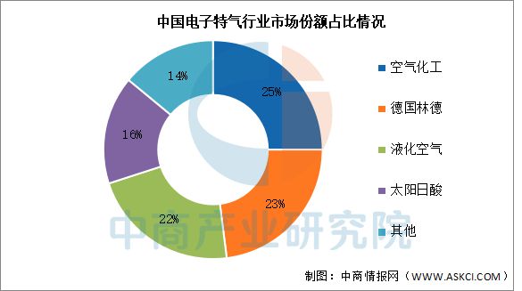 2025年中国算力芯片产业链图谱及投资布局分析(图8)