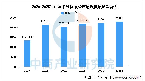 2025年中国算力芯片产业链图谱及投资布局分析(图9)