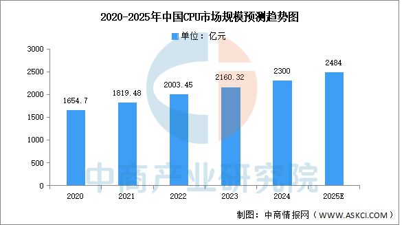 2025年中国算力芯片产业链图谱及投资布局分析(图11)