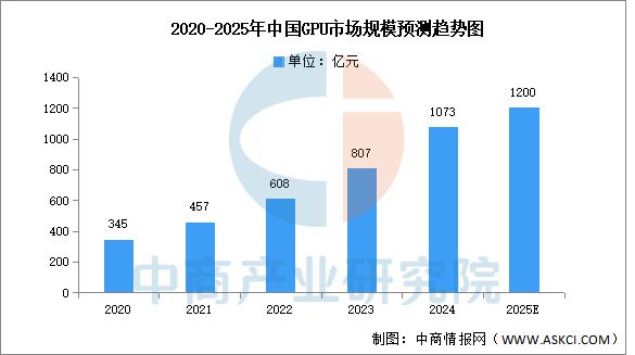 2025年中国算力芯片产业链图谱及投资布局分析(图13)