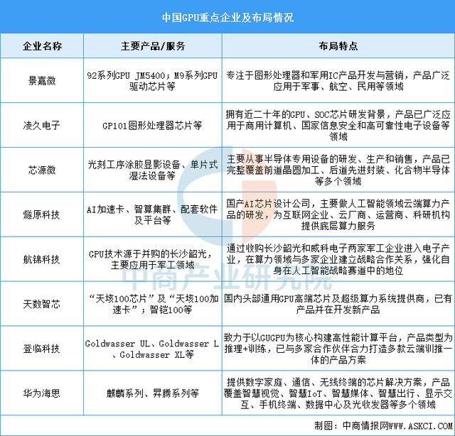 2025年中国算力芯片产业链图谱及投资布局分析(图14)