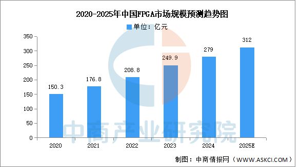 2025年中国算力芯片产业链图谱及投资布局分析(图15)