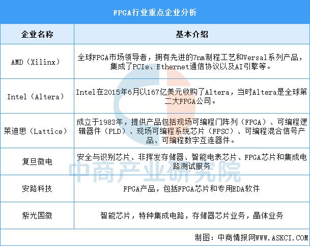 2025年中国算力芯片产业链图谱及投资布局分析(图16)
