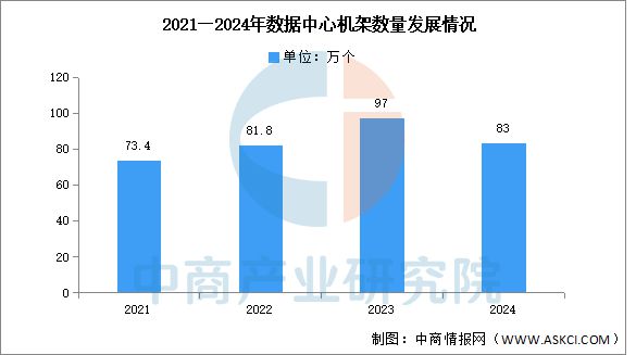2025年中国算力芯片产业链图谱及投资布局分析(图20)