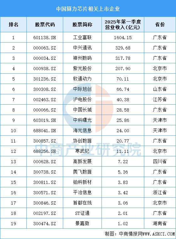 2025年中国算力芯片产业链图谱及投资布局分析(图18)