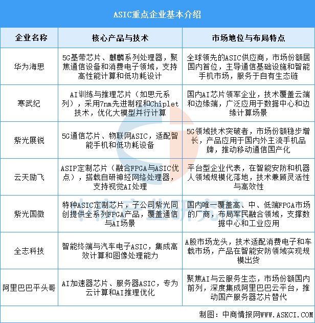 2025年中国算力芯片产业链图谱及投资布局分析(图17)