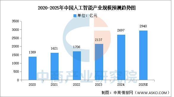 2025年中国算力芯片产业链图谱及投资布局分析(图21)