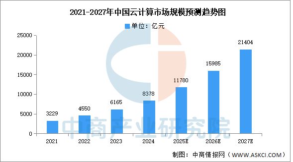 2025年中国算力芯片产业链图谱及投资布局分析(图22)