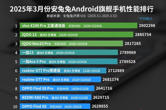 米乐M6：电子行业2024年研发投入超1900亿元芯片龙头研发费用占比高股价三年最大涨幅近17倍