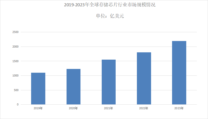 2024年指纹芯片行业发展前景分析：指纹芯片全球市场规模达到6240亿美元