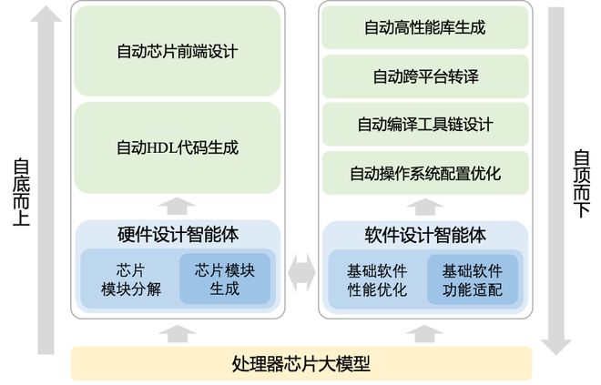 让AI自己设计芯片！中国科学院发布「启蒙」芯片全流程自动设计(图3)
