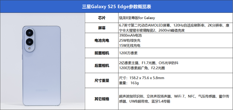 终于又见轻薄旗舰机！三星GalaxyS25Edge全面评测：也许这才是智能手机的本质(图2)