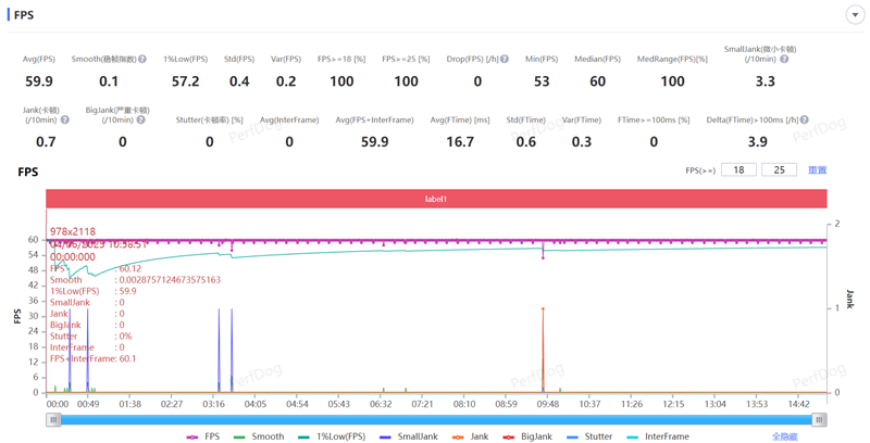 终于又见轻薄旗舰机！三星GalaxyS25Edge全面评测：也许这才是智能手机的本质(图12)