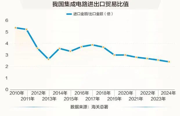 日本芯片机构：来自中国的芯片制造设备占全球40%的市场份额中国企业正在“截杀”全球公司(图4)