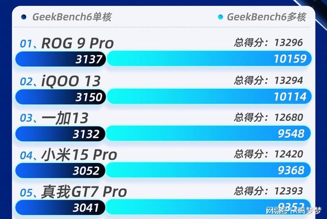 鲁大师Q1手机性能排行榜：TOP1不止性能拉满手游玩家照着买准没错(图5)