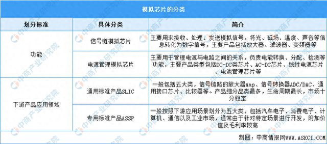 2024年中国模拟芯片行业市场前景预测研究报告