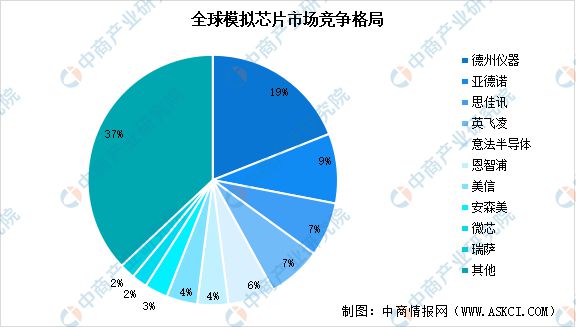2024年中国模拟芯片行业市场前景预测研究报告(图6)