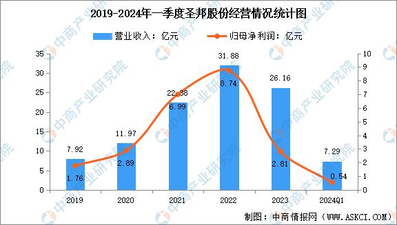 2024年中国模拟芯片行业市场前景预测研究报告(图8)