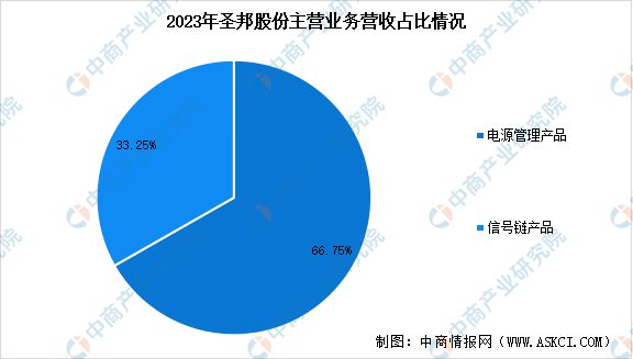 2024年中国模拟芯片行业市场前景预测研究报告(图9)