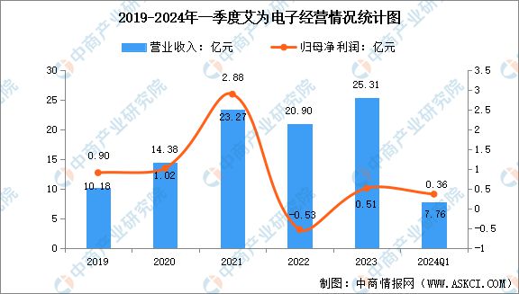 2024年中国模拟芯片行业市场前景预测研究报告(图10)