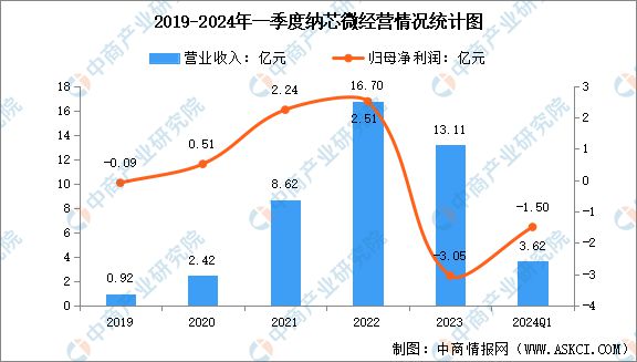 2024年中国模拟芯片行业市场前景预测研究报告(图12)